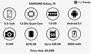 Image result for Samsung J5 Ram