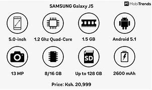 Image result for HP Samsung J5