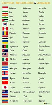 Image result for English Countries