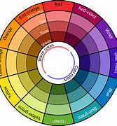 Image result for Makeup Kit Color Mixing