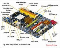 Image result for Main Components of a Motherboard