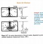 Image result for Air Motion Lines