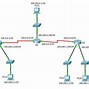 Image result for Campus Network Topology