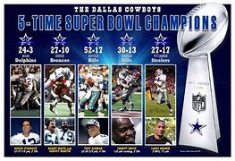 Image result for Dallas Cowboys Last Super Bowl