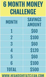 Image result for Six-Month SavingsChallenge