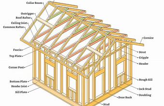 Image result for Basic House Framing Diagram