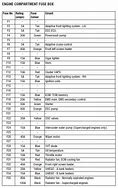 Image result for Jaguar XK8 Fuse Diagram