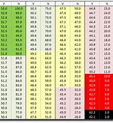 Image result for Model Battery Comparison Chart