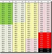 Image result for AGM Motorcycle Battery Size Chart