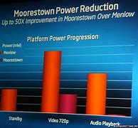 Image result for Laptop Power Consumption