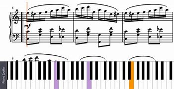 Image result for A0 Piano Note