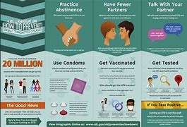 Image result for Sexually Transmitted Infection