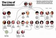 Image result for British Royal Family Lineage