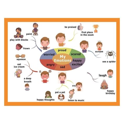 Image result for PowerPoint Process Guide Examples