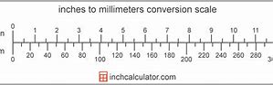 Image result for mm to Inches Conversion