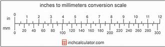 Image result for mm vs Inches