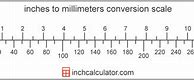 Image result for 1000 Millimeters in Inches