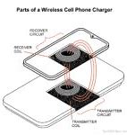 Image result for Round Wireless Cell Phone Charger