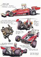 Image result for Formula One Technical Illustrations Car Illustrations