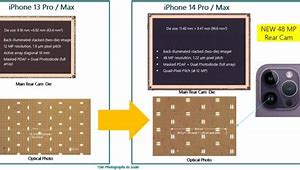 Image result for iPhone 14 Pro Max Camera Sensors