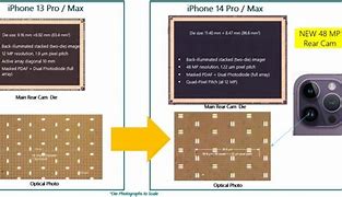 Image result for Comparison of Sensor Size Sony iPhone