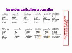 Image result for Partager Conj