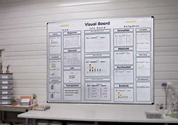 Image result for Visual Management Board for Restaurant