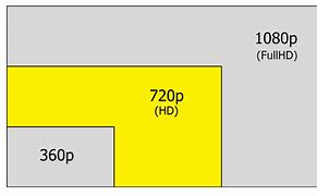 Image result for Movie Screen Size