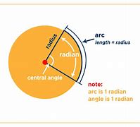 Image result for How to Convert Radians into Degrees