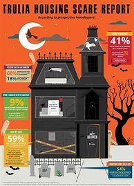 Image result for Halloween Real Estate Memes