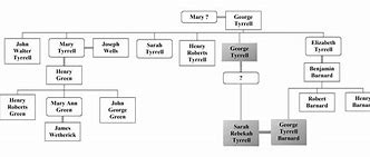 Image result for Terry Groeninger Family Tree