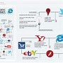 Image result for History of Internet Infographic