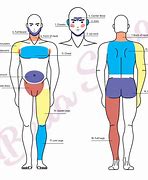 Image result for Laser Hair Removal Man Style