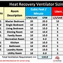 Image result for Heart Recovery Ventilator