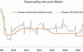 Image result for Taiwan Economy Electronincs