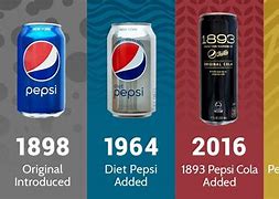 Image result for Pepsi Can Evolution