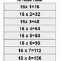 Image result for 16 Multiplication Table
