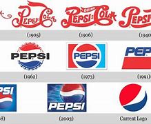 Image result for Logos That Have Changed Over Time