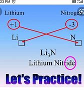 Image result for Lithium Nitrate Electrolysis Equation