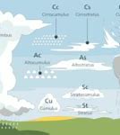 Image result for Transonic Clouds