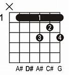 Image result for D# Major Triad