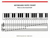 Image result for Piano Notes with Letters to Cover M