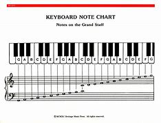 Image result for Piano Notes Chart for Kids