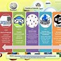 Image result for Computer History Timeline