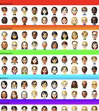 Image result for Mii CPU