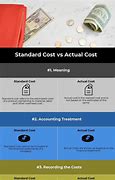 Image result for Difference Between Cost and Management Accounting