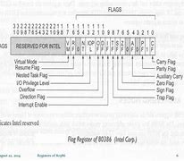 Image result for E Flag Register of Intel 80386