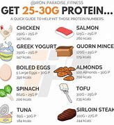Image result for 30G Protein Cheat Sheet