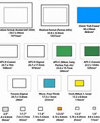 Image result for iPhone 5S Sensor Size