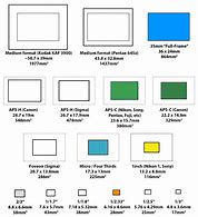 Image result for iPhone 11 CMOS Sensor Size